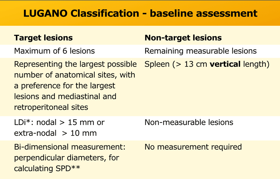 *LDi = longest diameter, **SPD = the sum of the product of perpendicular diameters for multiple lesions