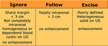 Management consequences in hyperdense lesions