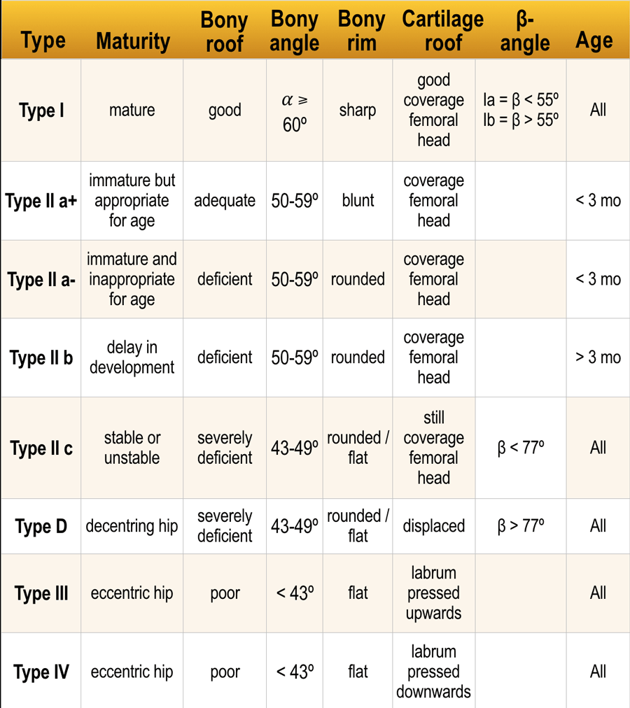 Adapted from reference 23