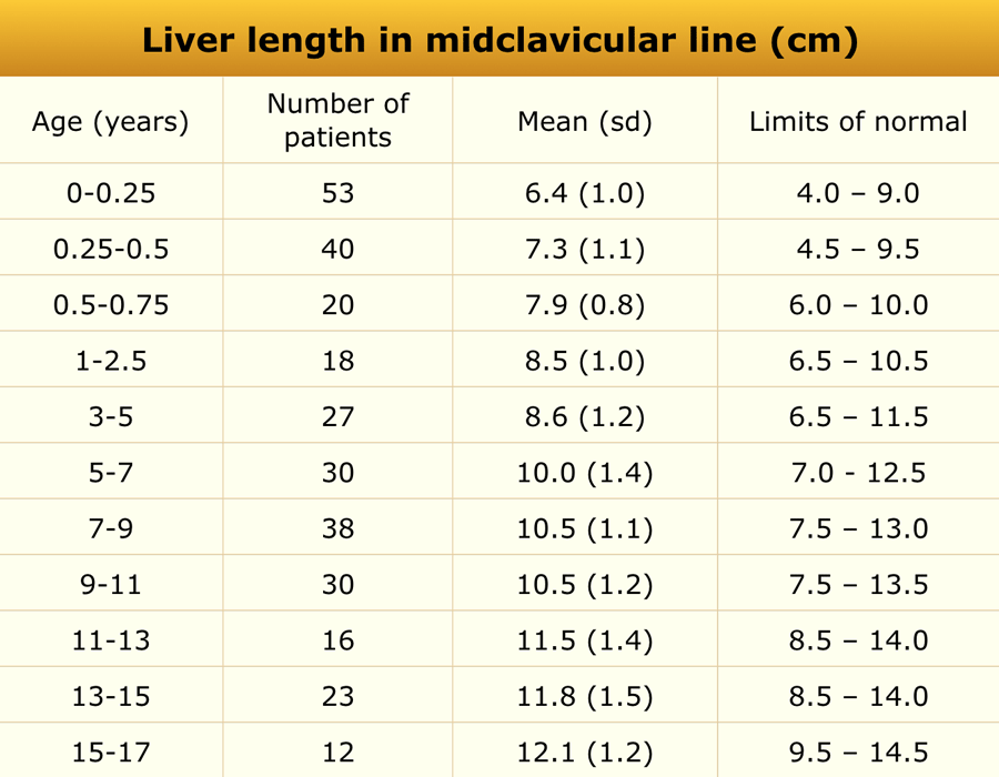 Adapted from reference 7