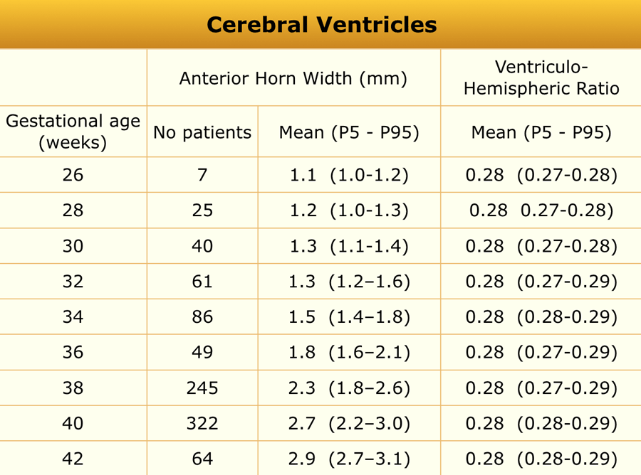 Adapted from reference 4