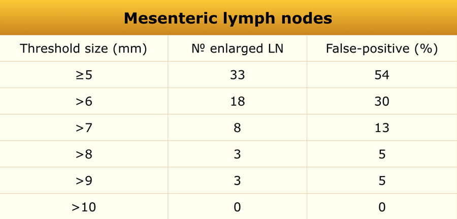 Adapted from reference 15