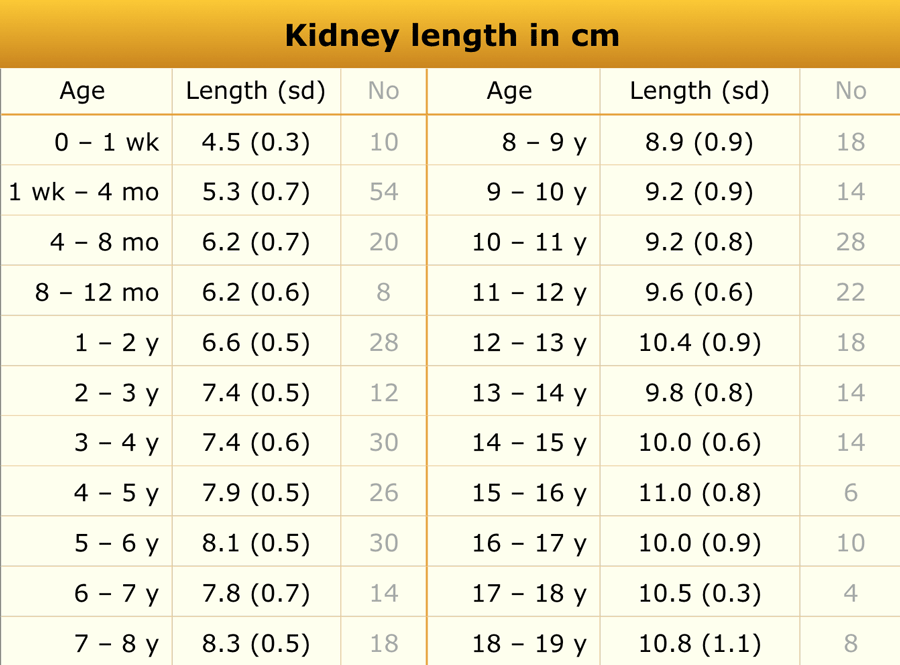 Adapted from reference 16