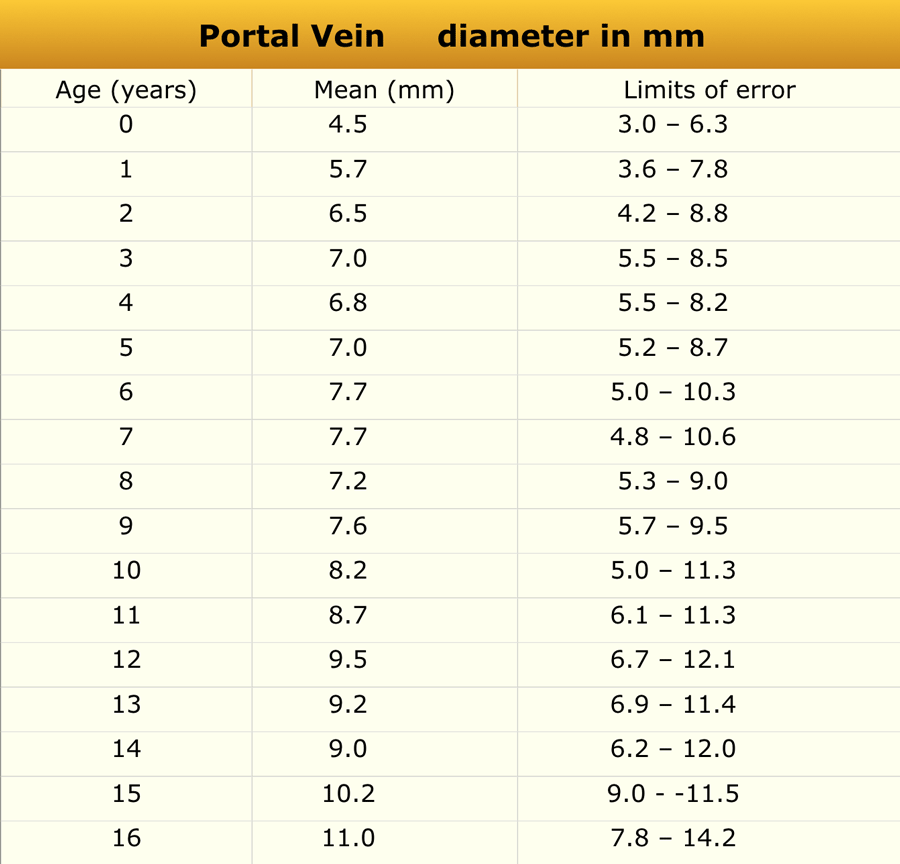 Adapted from reference 9