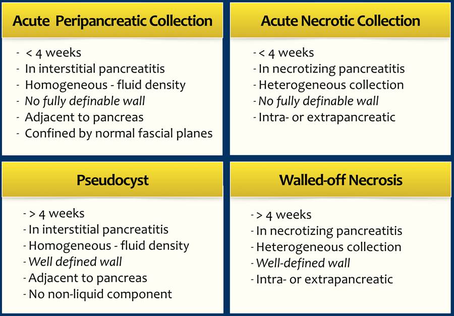 The Radiology Assistant : Acute Pancreatitis